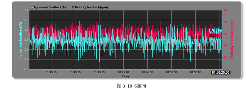 高低溫伺服電機(jī)檢測(cè)數(shù)據(jù).jpg 高低溫伺服電機(jī)檢測(cè)數(shù)據(jù).jpg